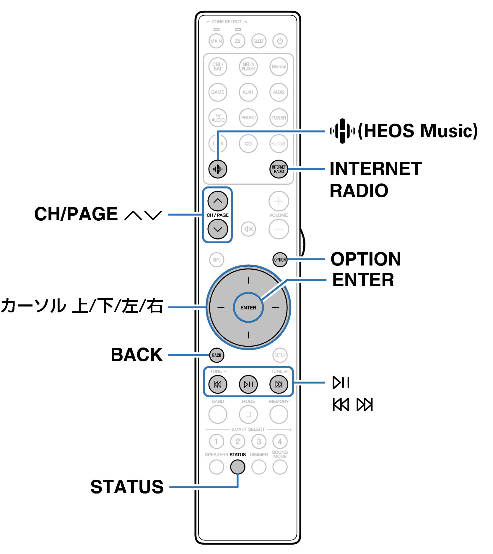 Ope InternetRadio RC052SR